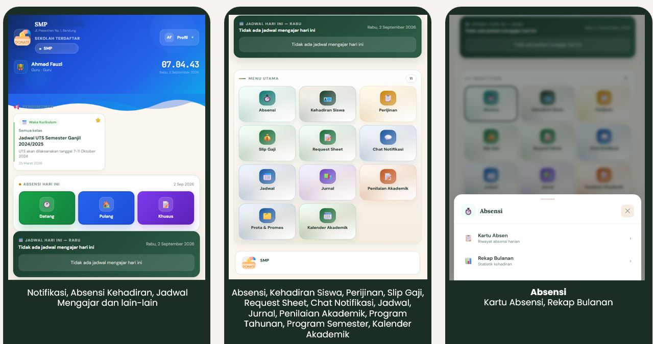 Dashboard Yayasan